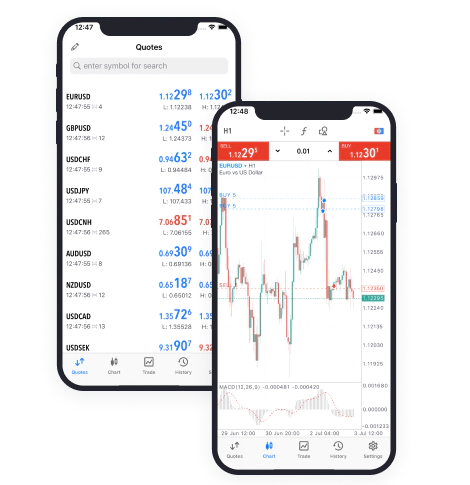 متا تریدر (MetaTrader) - نرم‌افزار معتبر تجزیه و تحلیل برای بازارهای مالی آنلاین سورنا وب