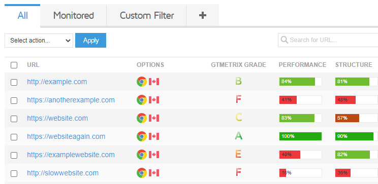 GTmetrix جدید : بررسی عمیق‌تر سرعت و عملکرد سایت سورناوب خدمات طراحی سایت و خدمات وبمستری